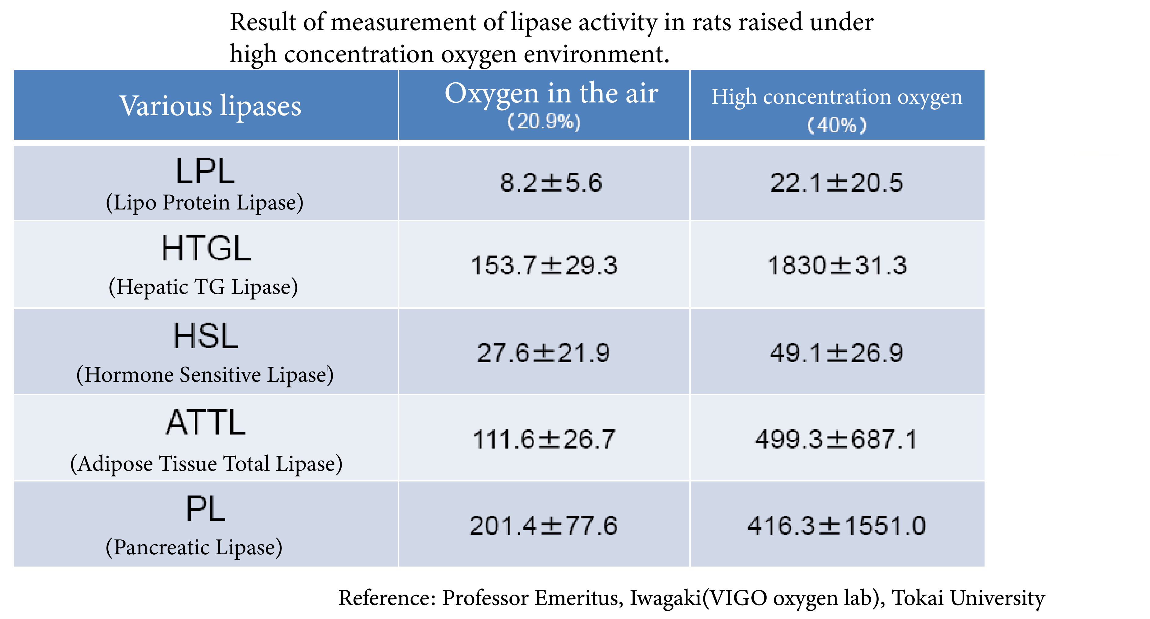 Features of Highly concentrated oxygen